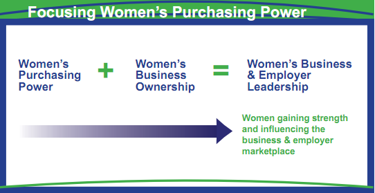 Women's Purchasing Power